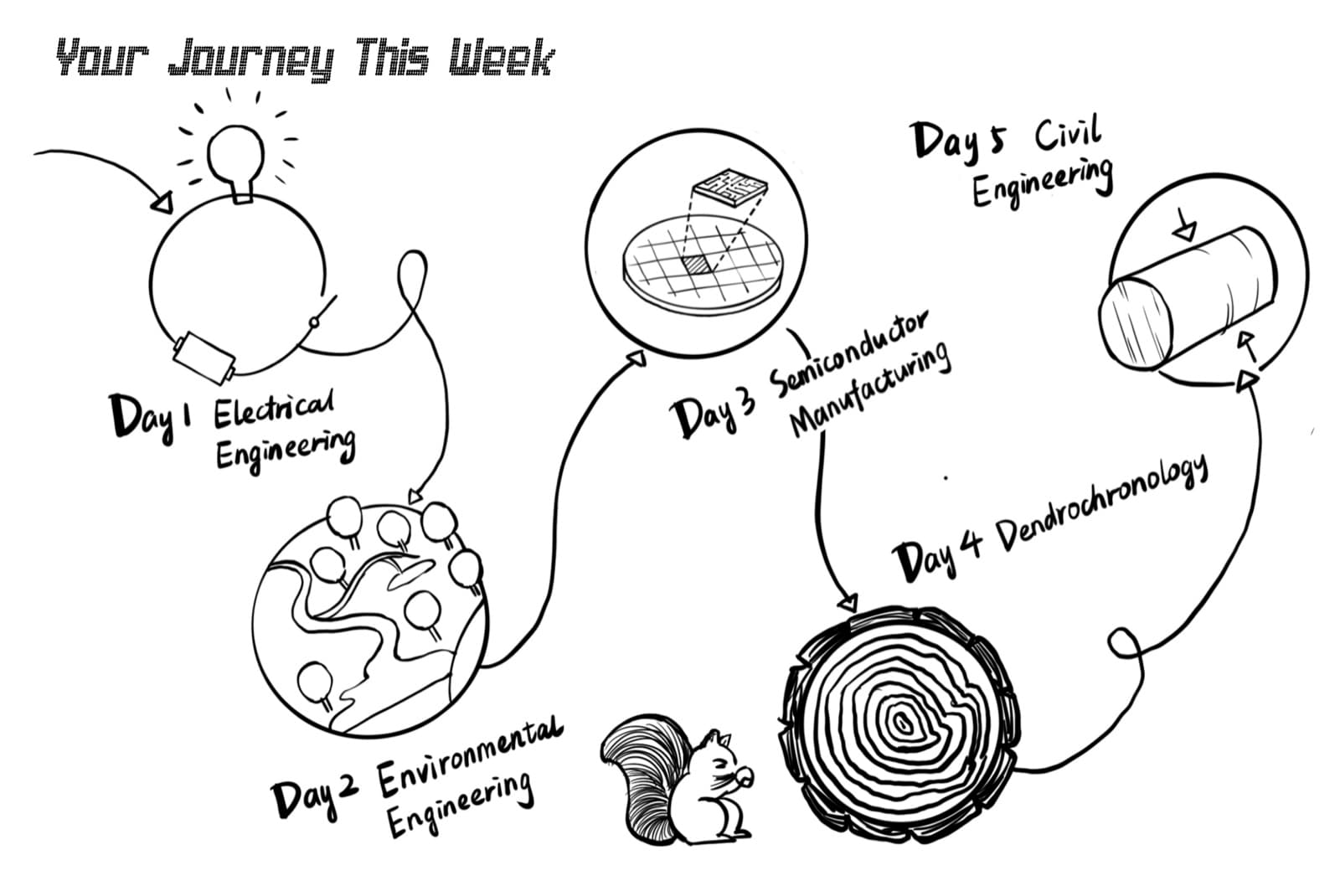 STEM education