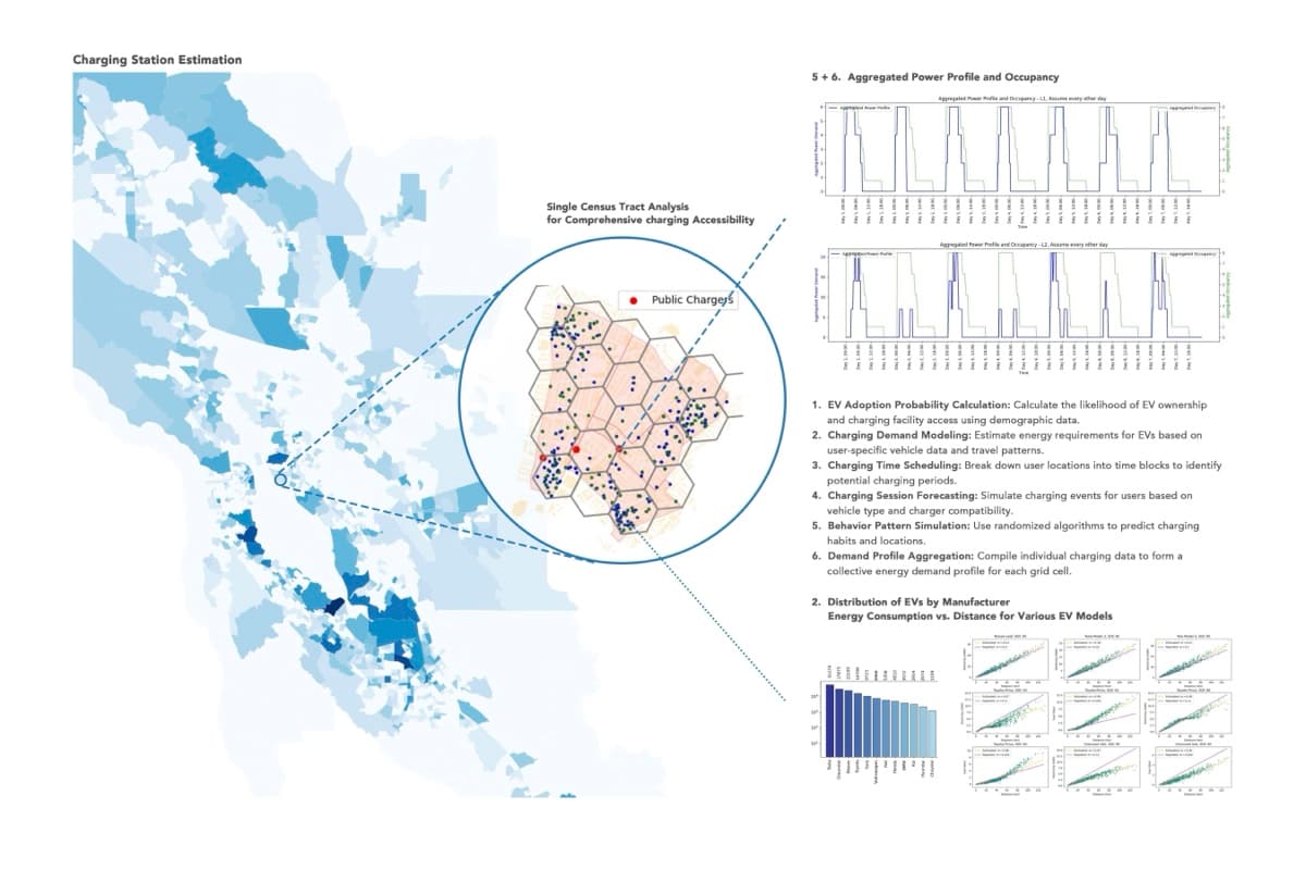 Electric Vehicle Charging Gap