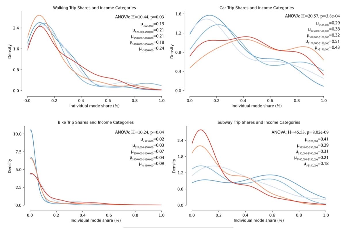 Maine DOT Pedestrian Volume Estimation