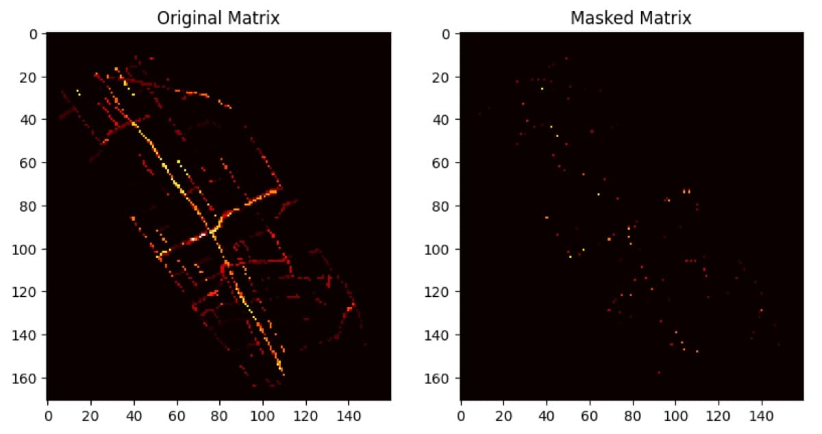 Sparse Matrix Imputation