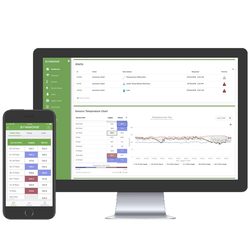 Symmons Water Management AI Platform