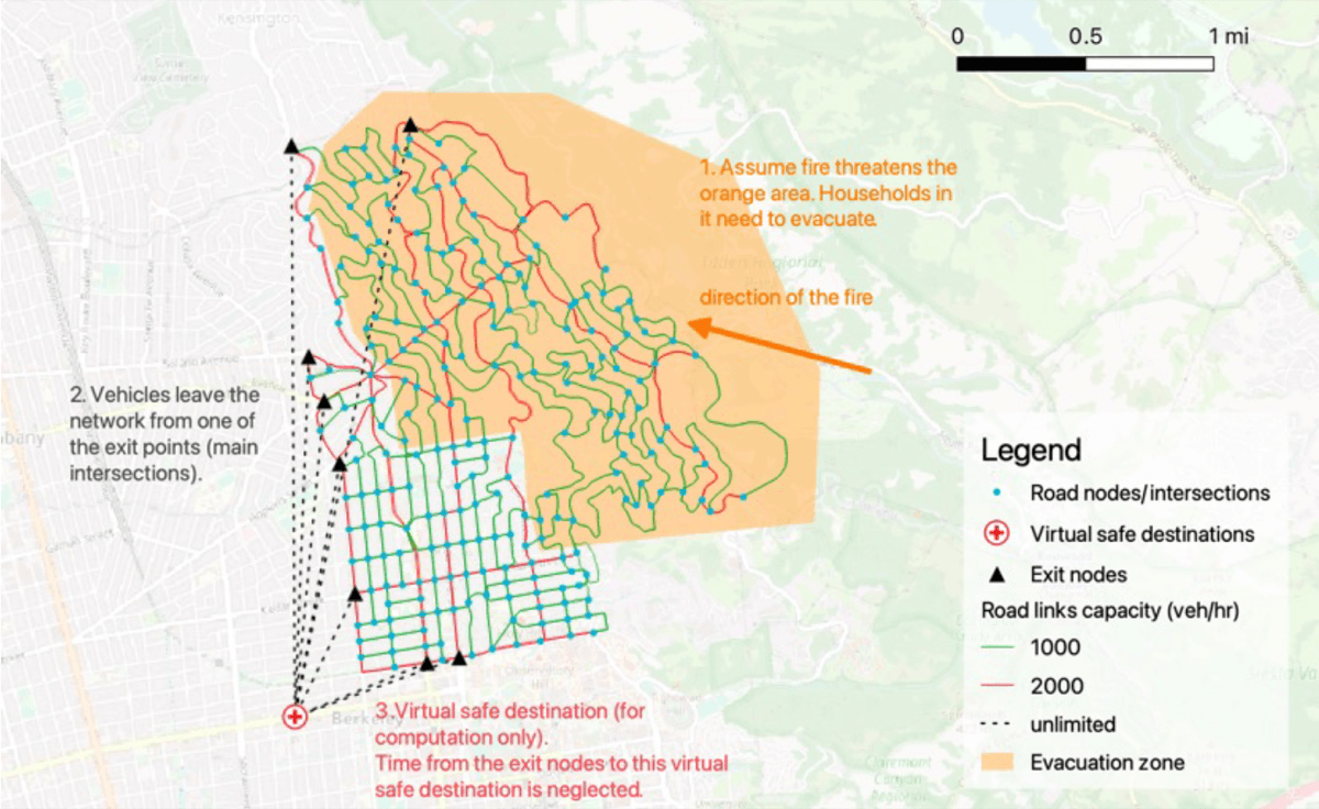 Berkeley Wildfire Evacuation Simulation