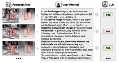 Teaser figure for MINGLE: VLMs for Semantically Complex Region Detection in Urban Scenes